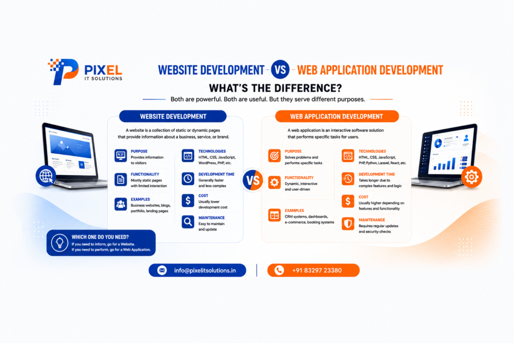 Website Development vs Web Application Development: What’s the Difference?