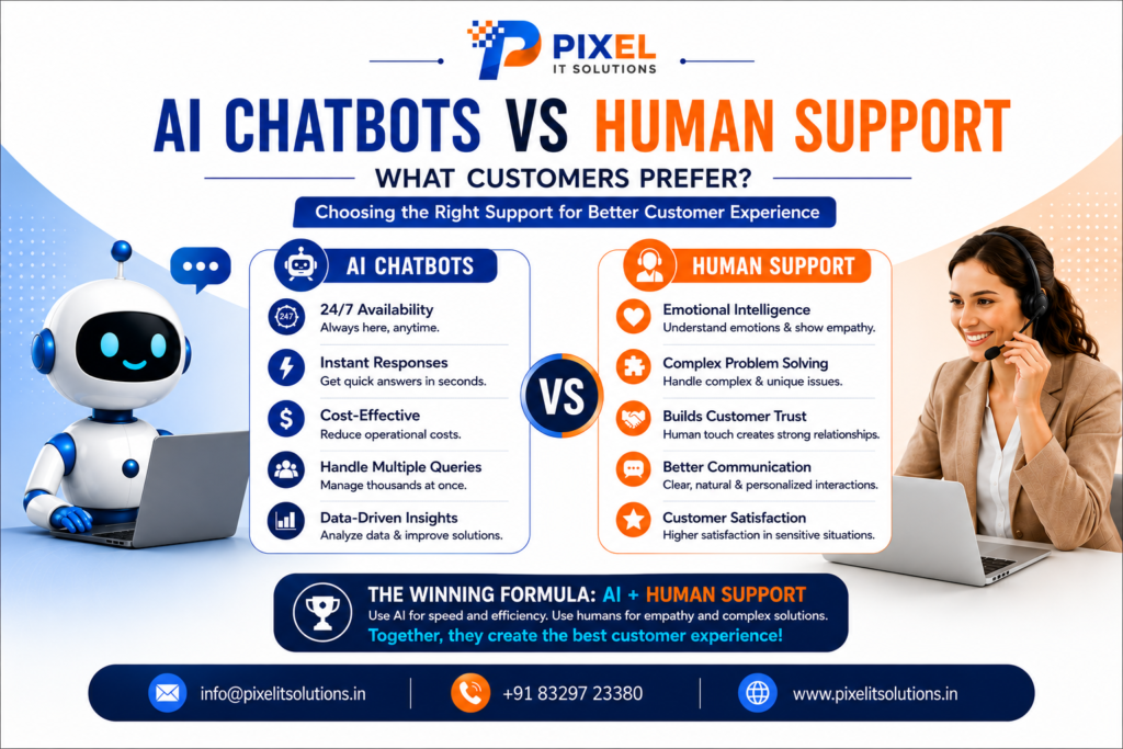 AI Chatbots vs Human Support: What Customers Prefer in 2026