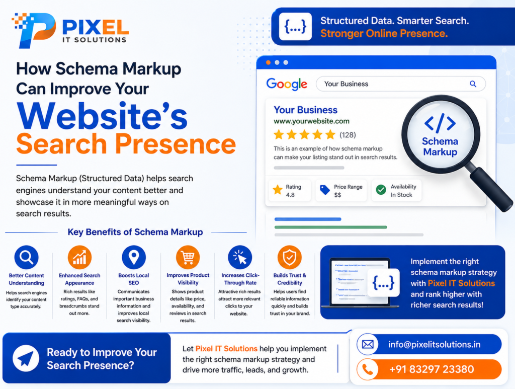 Pixel IT Solutions banner explaining how schema markup can improve website search presence and SEO.