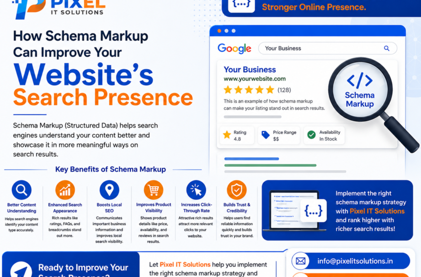 How Schema Markup Can Improve Your Website’s Search Presence