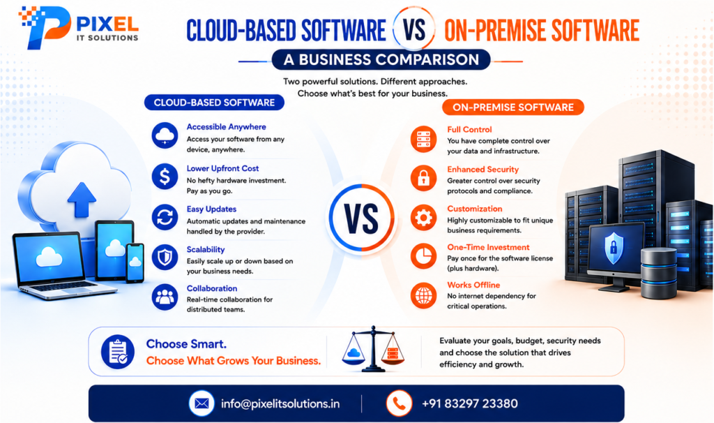 Cloud-Based Software vs On-Premise Software: A Business Comparison
