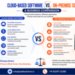 Cloud-Based Software vs On-Premise Software: A Business Comparison