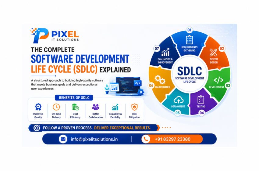 The Complete Software Development Life Cycle (SDLC) Explained