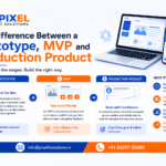 The Difference Between a Prototype, MVP and Production Product