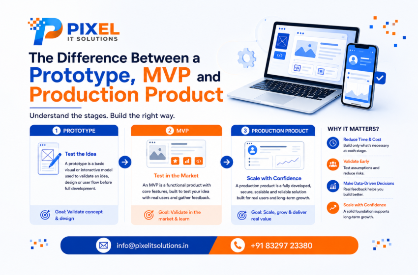 The Difference Between a Prototype, MVP and Production Product